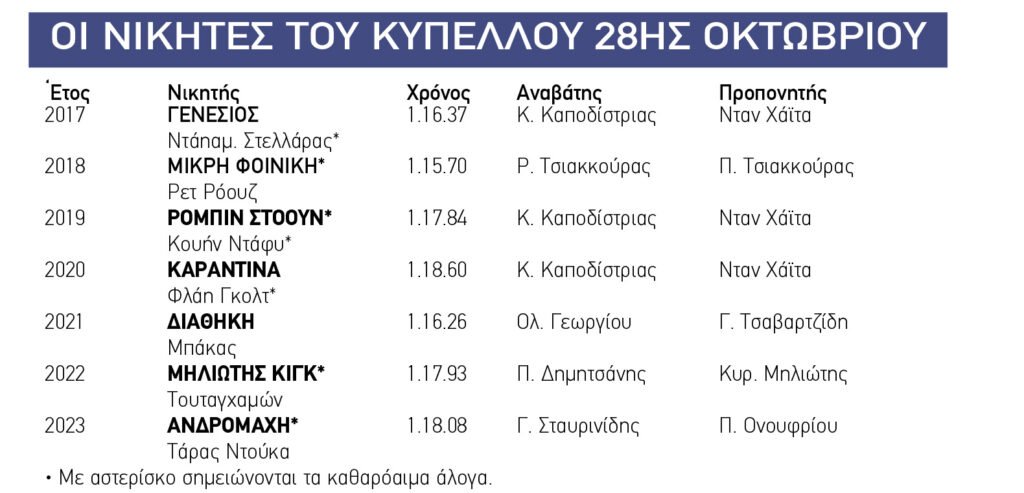 Σκορ 5-2 υπέρ των κυπριακών στο Κύπελλο 28ης Οκτωβρίου 2 P76 web pnakas