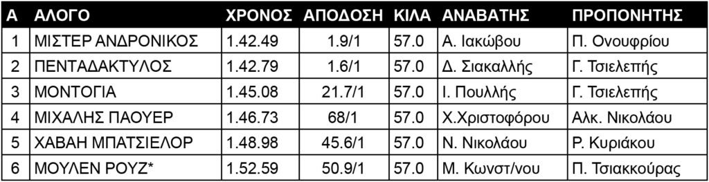 ΚΥΠΕΛΛΑ TABLE Sheet1