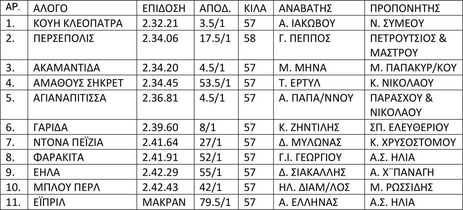 web pinakas ΟΟΥΚΣ