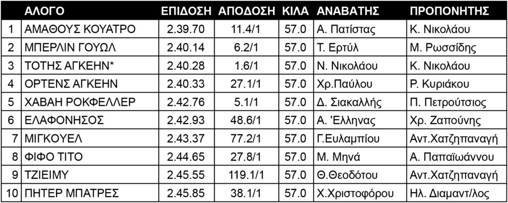 ΚΥΠΕΛΛΑ – TABLE – Sheet1 (4)