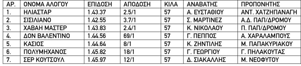 ΚΥΠΕΛΛΟ ΑΜΑΘ