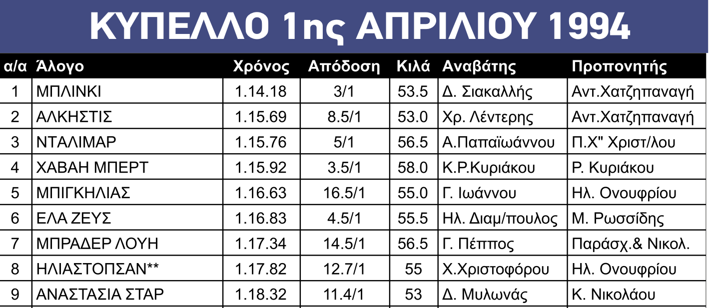κυπελλο 1ης απριλιου-ΔEIΓMA ΣEΛIΔAΣ