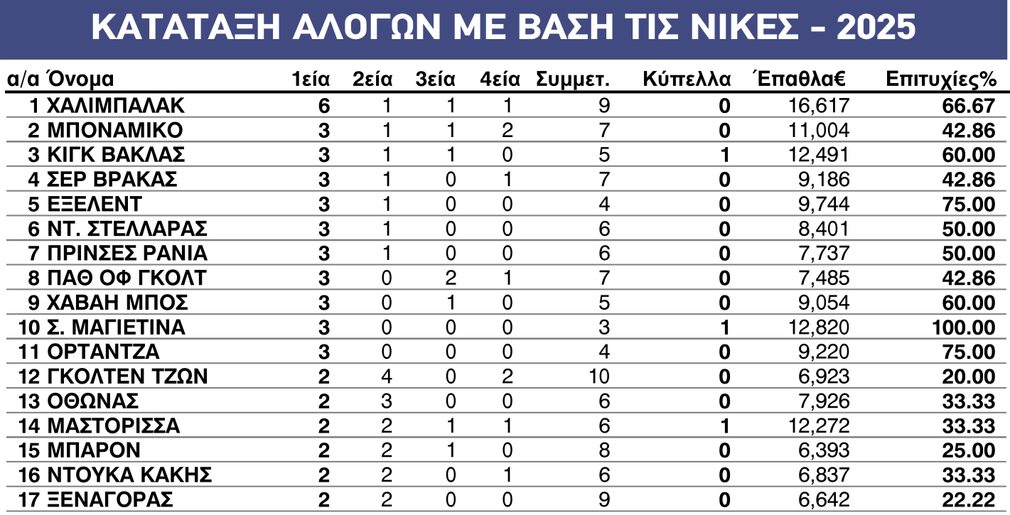 ΧΑΛΙΜΠΑΛΑΚ-ΔEIΓMA ΣEΛIΔAΣ