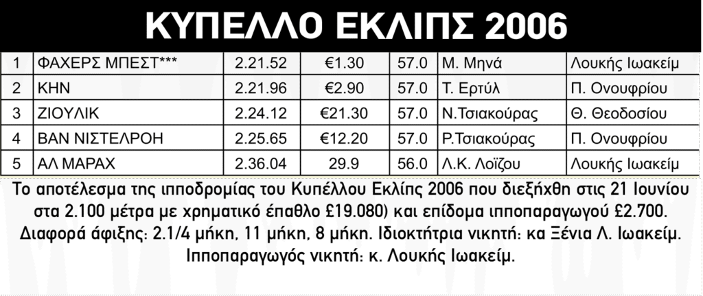 ΙΠΠΟΔΡΟΜΟΣ ΚΥΠΡΟΣ / IPPODROMOS KYPROS