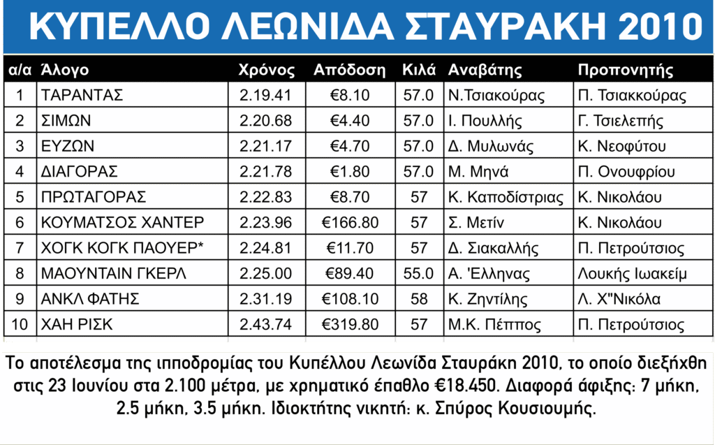 ΙΠΠΟΔΡΟΜΟΣ ΚΥΠΡΟΣ / IPPODROMOS KYPROS