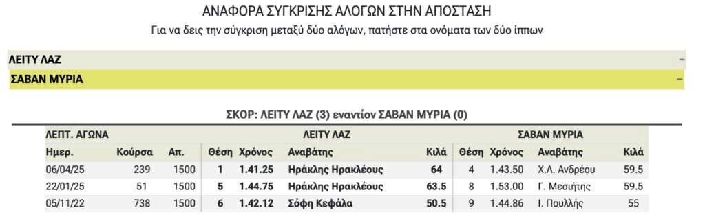 Αποκλειστικές Καινοτόμες λύσεις για τους Συνδρομητές μας! 2 ΙΠΠΟΔΡΟΜΟΣ ΚΥΠΡΟΣ / IPPODROMOS KYPROS