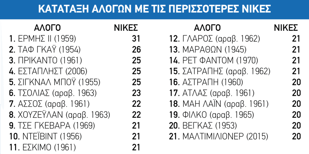 ΙΠΠΟΔΡΟΜΟΣ ΚΥΠΡΟΣ / IPPODROMOS KYPROS