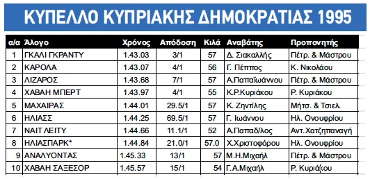 Έκοψαν ανάσες Γκάλι Γκράντυ-Καρόλα 3 ΙΠΠΟΔΡΟΜΟΣ ΚΥΠΡΟΣ / IPPODROMOS KYPROS