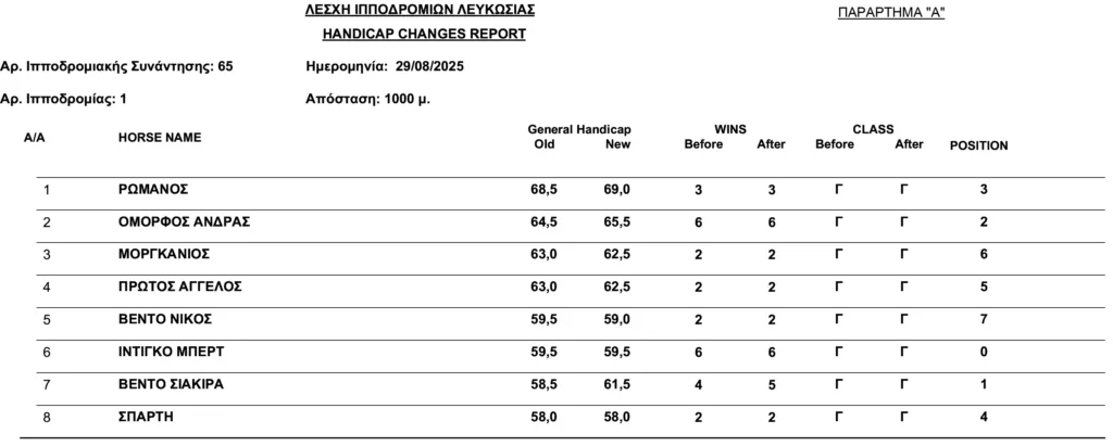 ΙΠΠΟΔΡΟΜΟΣ ΚΥΠΡΟΣ / IPPODROMOS KYPROS