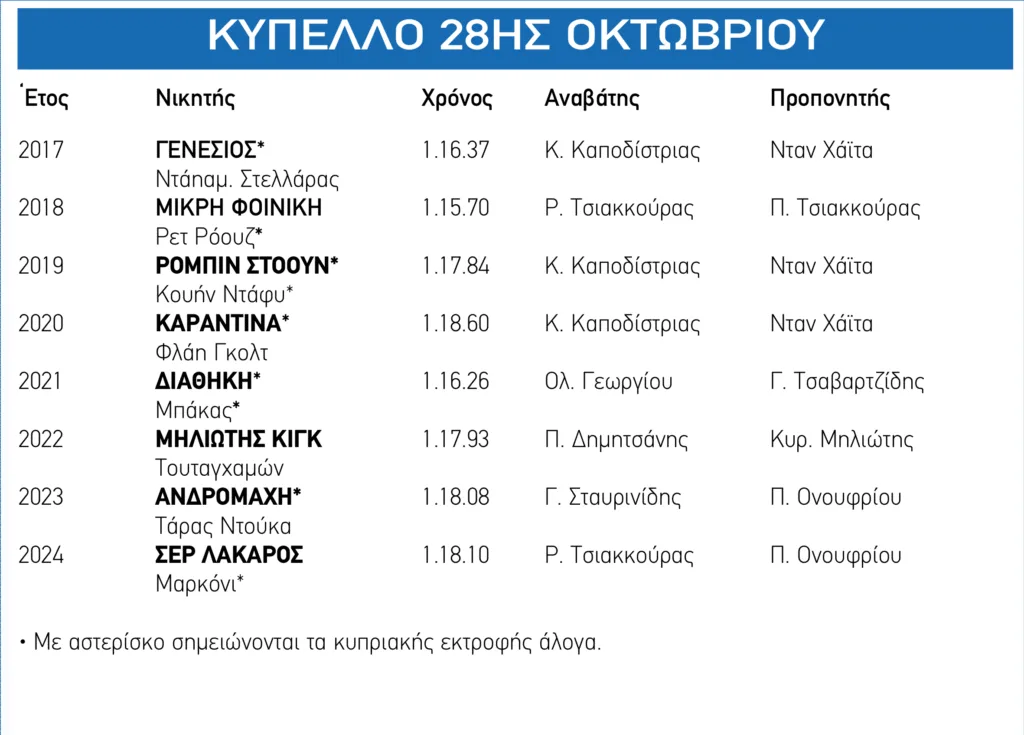 ΙΠΠΟΔΡΟΜΟΣ ΚΥΠΡΟΣ / IPPODROMOS KYPROS