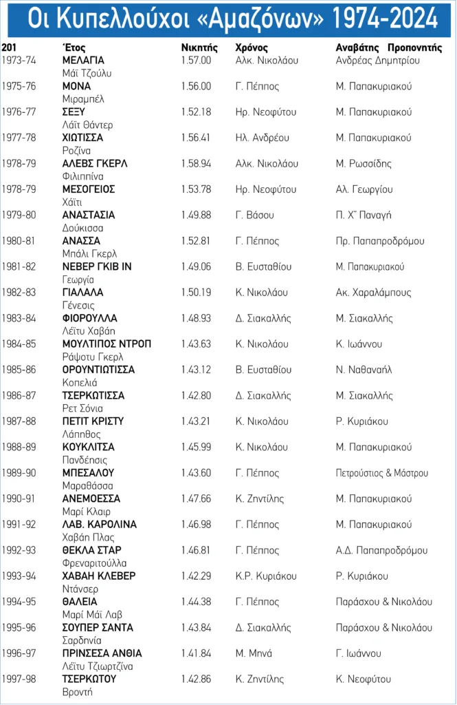 ΙΠΠΟΔΡΟΜΟΣ ΚΥΠΡΟΣ / IPPODROMOS KYPROS