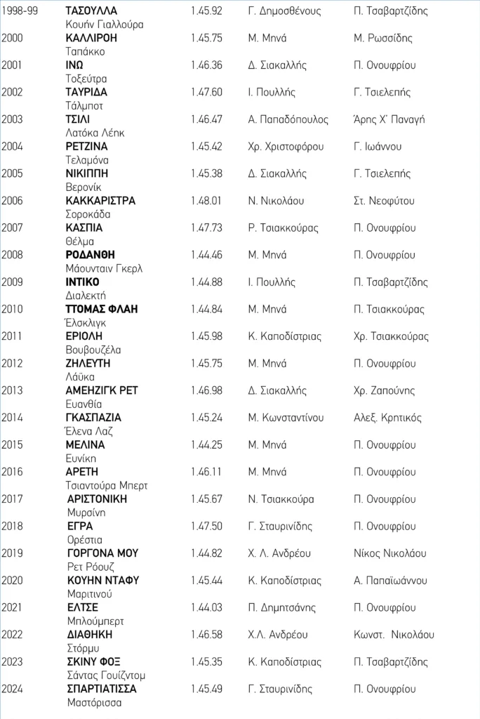 ΙΠΠΟΔΡΟΜΟΣ ΚΥΠΡΟΣ / IPPODROMOS KYPROS