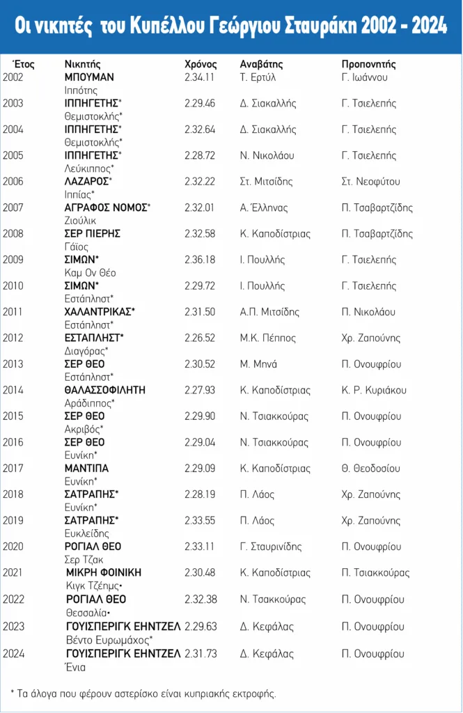 ΙΠΠΟΔΡΟΜΟΣ ΚΥΠΡΟΣ / IPPODROMOS KYPROS