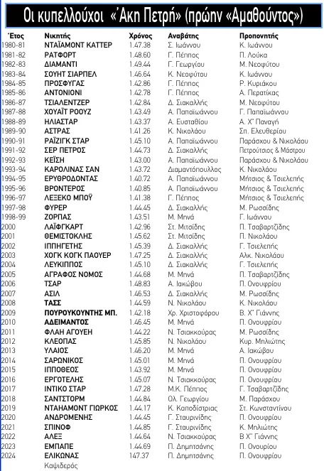ΙΠΠΟΔΡΟΜΟΣ ΚΥΠΡΟΣ / IPPODROMOS KYPROS