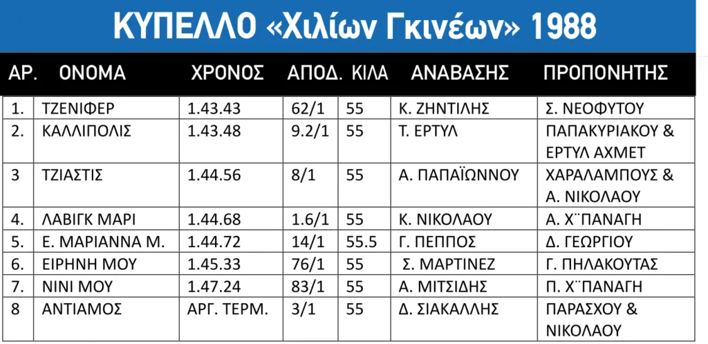 Τα φαβορί “έστρωσαν το χαλί” στην Τζένιφερ! 3 ΙΠΠΟΔΡΟΜΟΣ ΚΥΠΡΟΣ / IPPODROMOS KYPROS