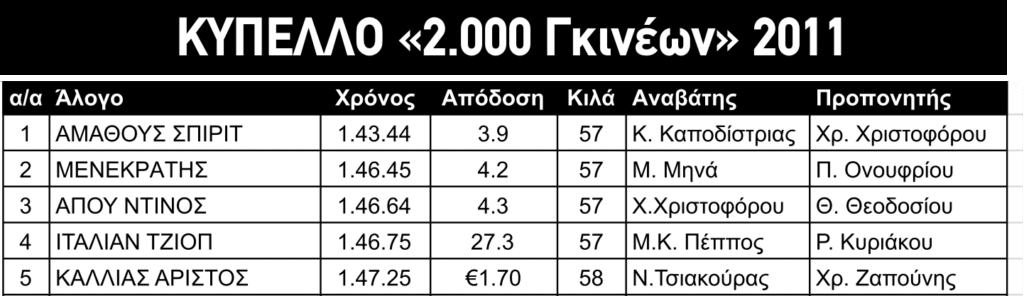 ΙΠΠΟΔΡΟΜΟΣ ΚΥΠΡΟΣ / IPPODROMOS KYPROS