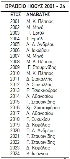 ΙΠΠΟΔΡΟΜΟΣ ΚΥΠΡΟΣ / IPPODROMOS KYPROS