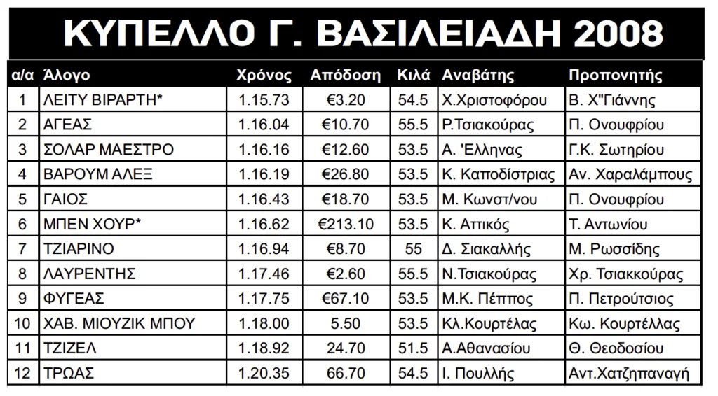 Έτοιμος να επανέλθει o Νετζιάτι Γκιουνέϋ 3 ΙΠΠΟΔΡΟΜΟΣ ΚΥΠΡΟΣ / IPPODROMOS KYPROS