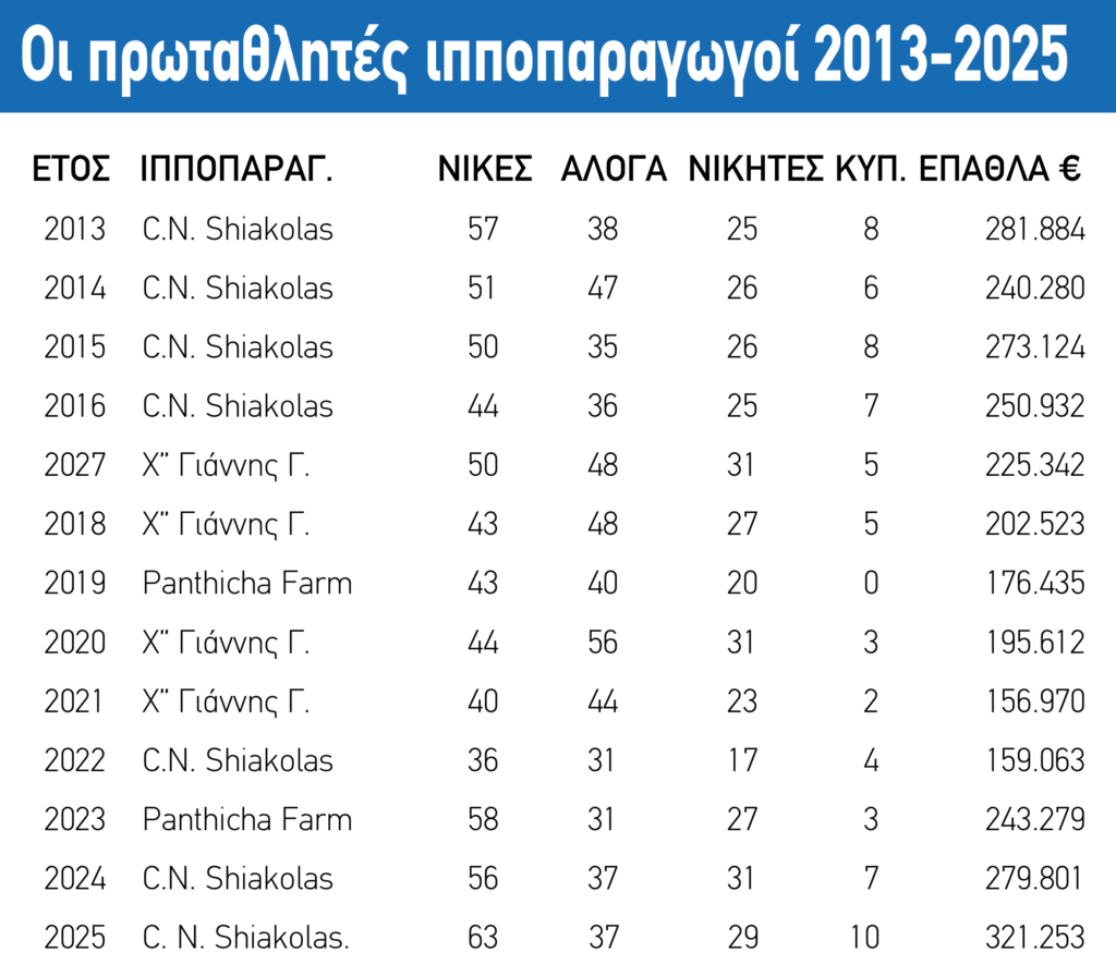 ΙΠΠΟΔΡΟΜΟΣ ΚΥΠΡΟΣ / IPPODROMOS KYPROS
