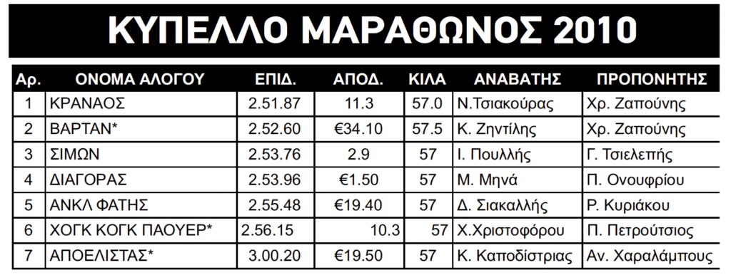 ΙΠΠΟΔΡΟΜΟΣ ΚΥΠΡΟΣ / IPPODROMOS KYPROS