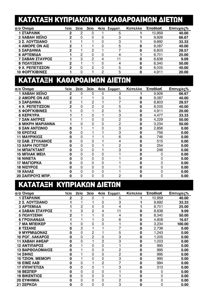Πρωταθλητής διετής ο Στάρλινκ 4 ΙΠΠΟΔΡΟΜΟΣ ΚΥΠΡΟΣ / IPPODROMOS KYPROS