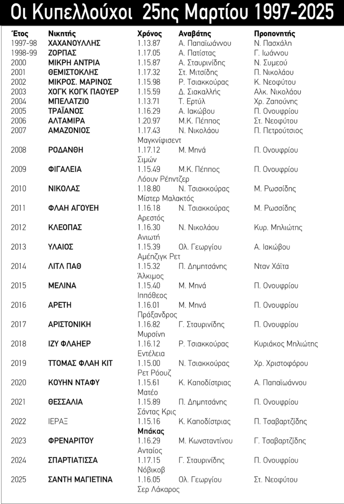 ΙΠΠΟΔΡΟΜΟΣ ΚΥΠΡΟΣ / IPPODROMOS KYPROS