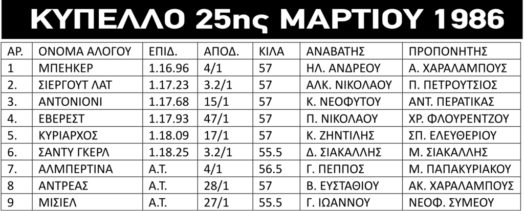 ΙΠΠΟΔΡΟΜΟΣ ΚΥΠΡΟΣ / IPPODROMOS KYPROS