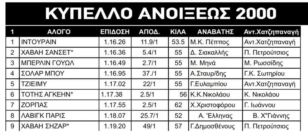 Έκανε τους σπρίντερ να φαντάζουν... στέγιερ 3 ΙΠΠΟΔΡΟΜΟΣ ΚΥΠΡΟΣ / IPPODROMOS KYPROS