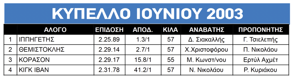 ΙΠΠΟΔΡΟΜΟΣ ΚΥΠΡΟΣ / IPPODROMOS KYPROS
